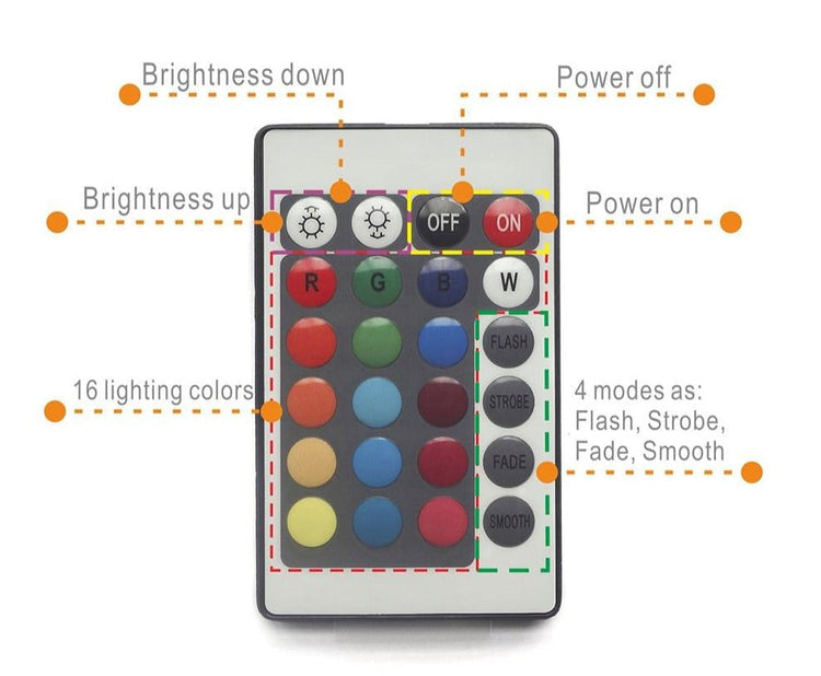 Tiny Remote Control LED Light - Decorative Light
